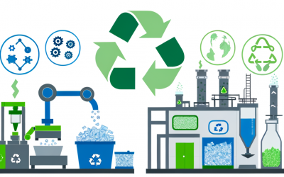 The difference between chemical plastic recycling and mechanical plastic recycling